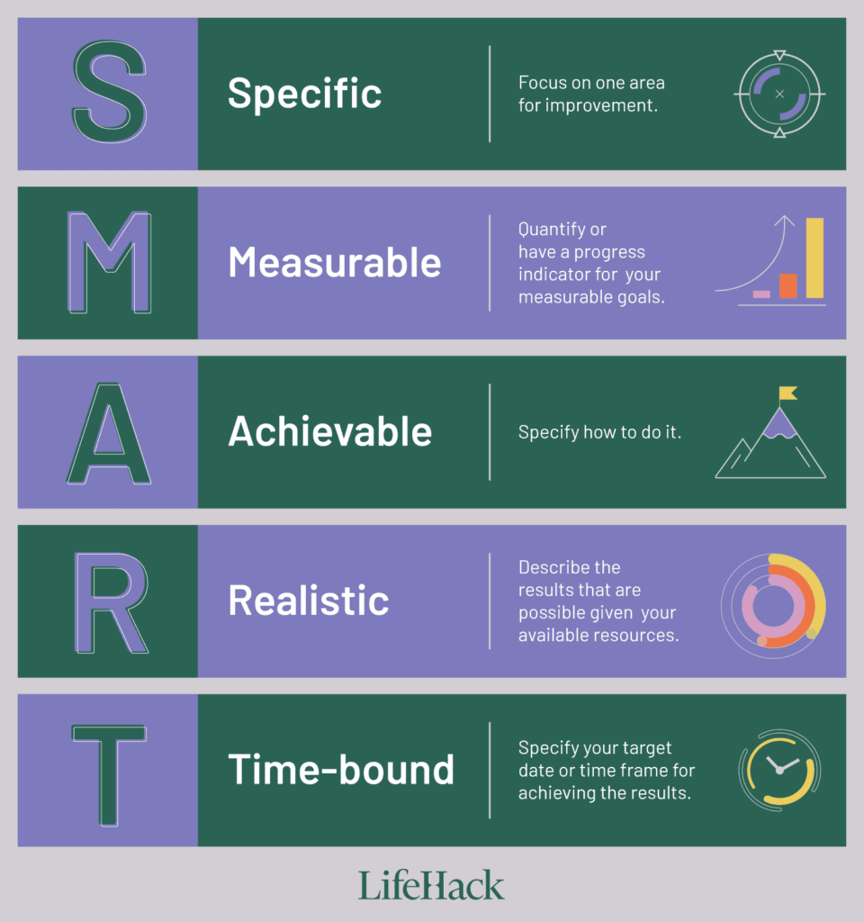 Top Software Development Metrics & KPIs in Outsourcing