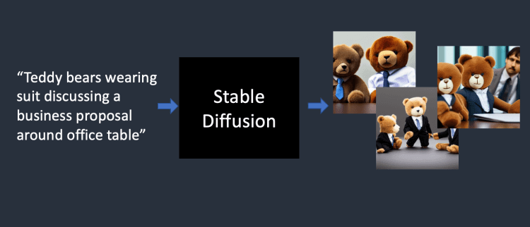 What Is Stable Diffusion | Binmile
