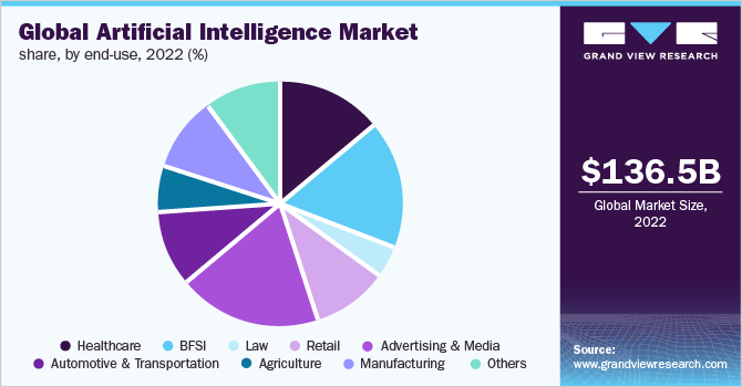 market analysis of ai mobile apps