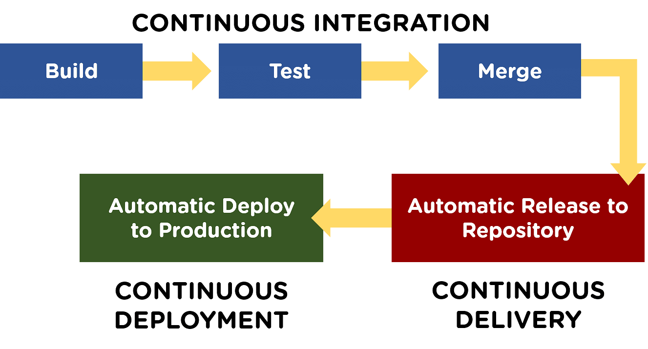 DevOps implementation plan to succeed DevOps project