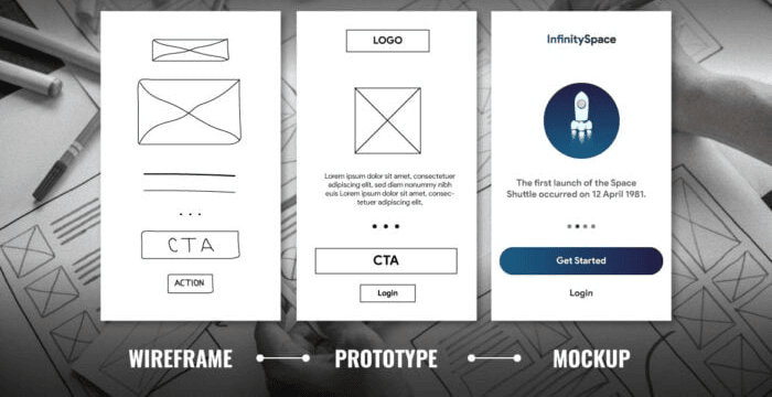 Communicating the Product Vision | Binmile