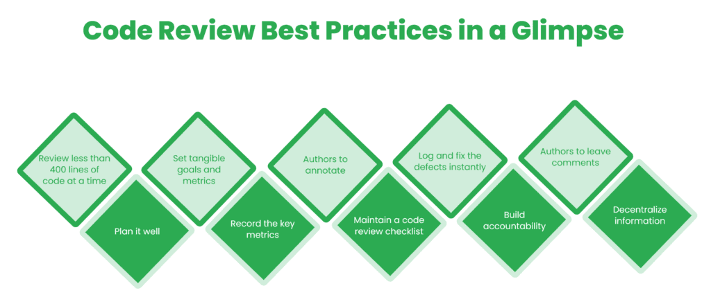 Mastering A Good Code Review Process