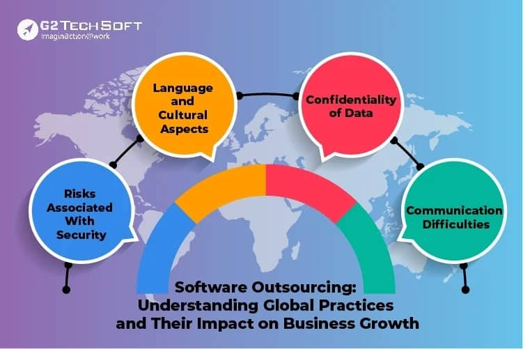 Risks of Software Development Outsourcing | software development outsourcing| Binmile