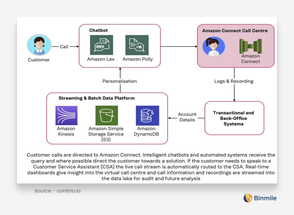 Ai S Role In Transforming Customer Experience For Businesses Ai S Role In Transforming Customer Experience For Businesses
