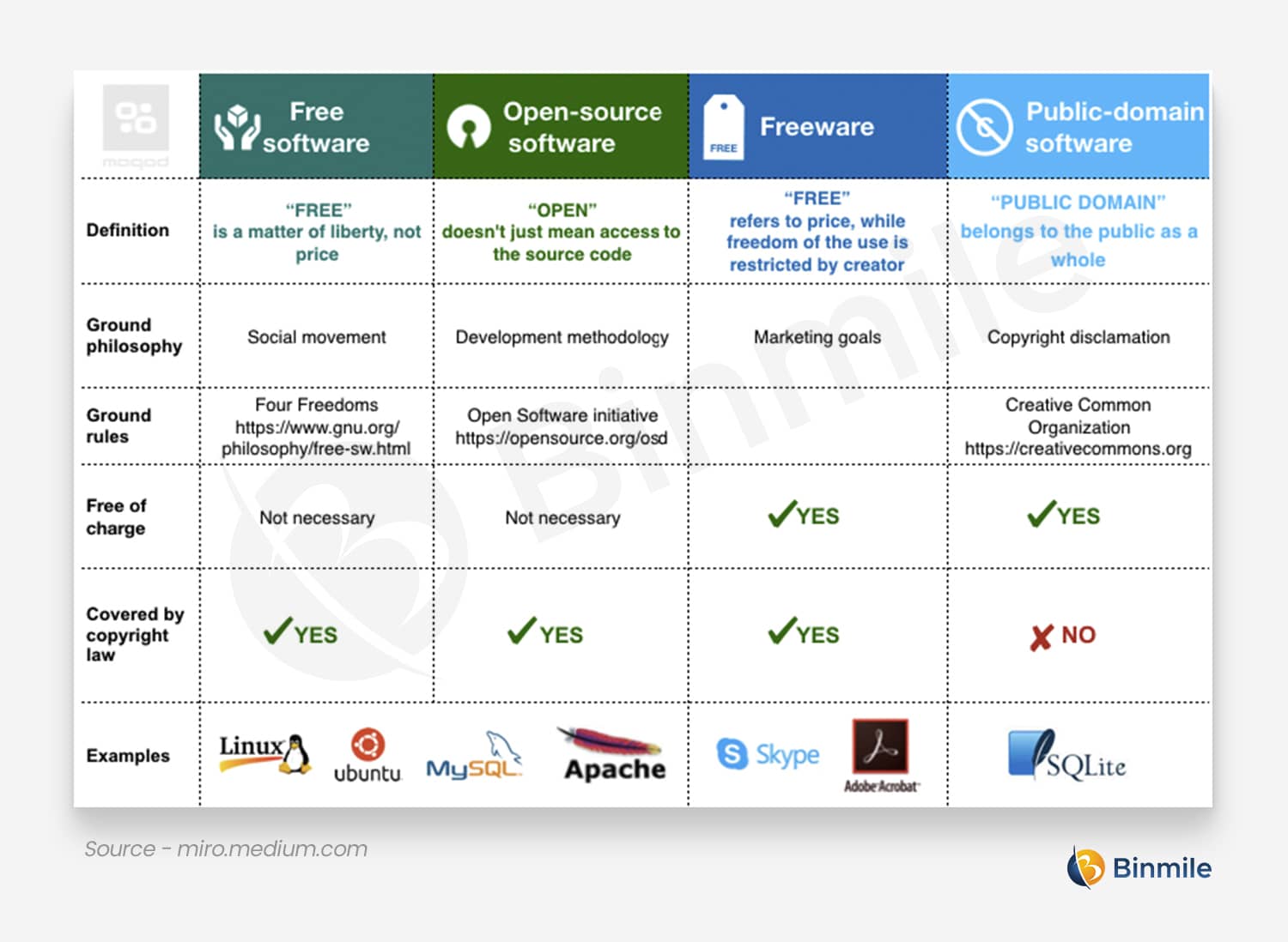 Custom Application Software | Binmile