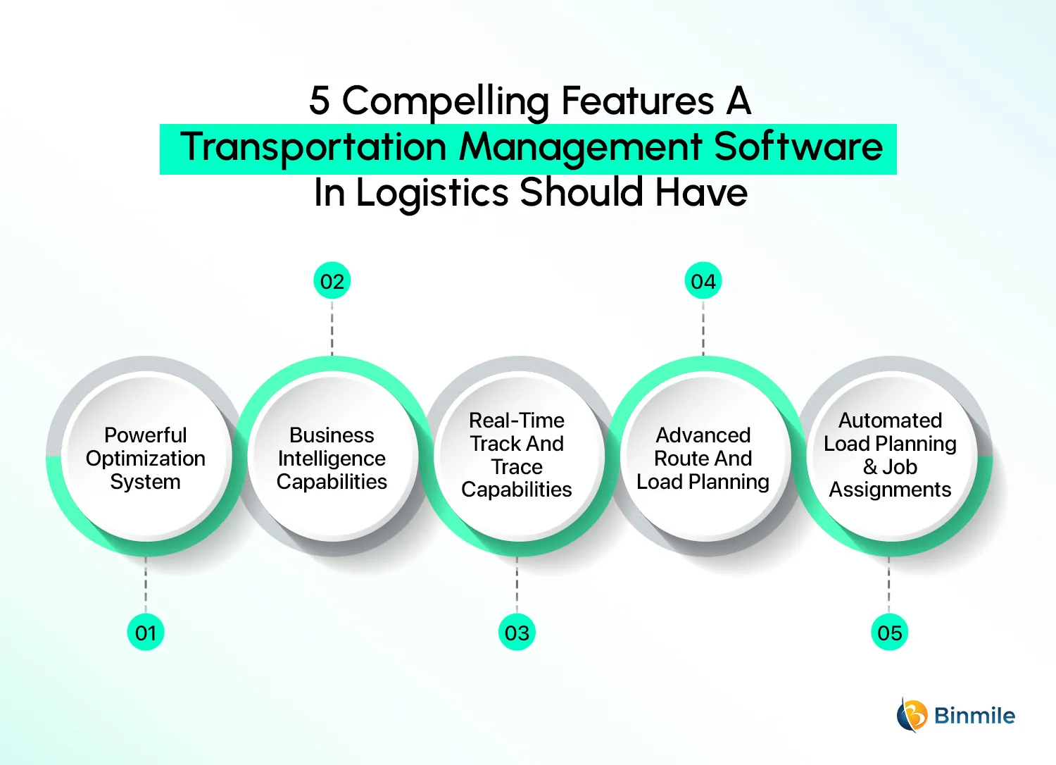 Must-Have Features of Transportation Management Software | Binmile