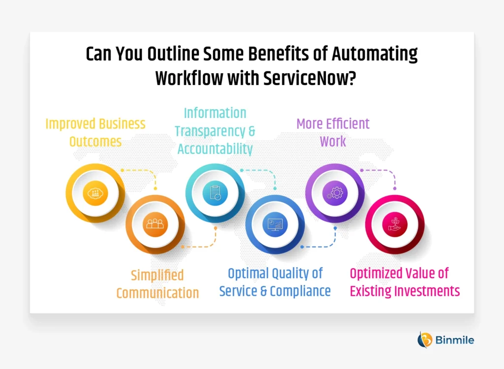 Can You Outline Some Benefits of Automating Workflow with ServiceNow? 
