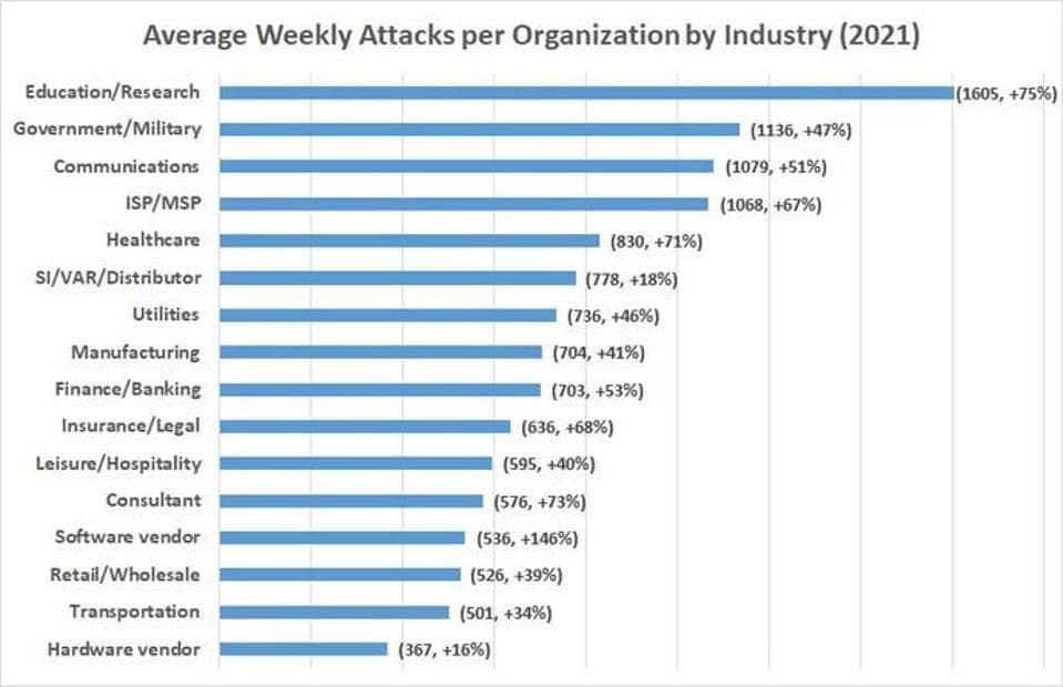 Statistical Review Of Ecommerce Security | Binmile