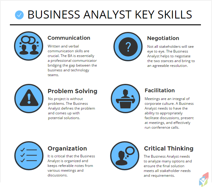 The Need For Business Analysis | IT Consulting Company | Binmile