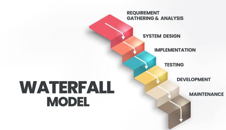 Agile Development vs Waterfall: Which Methodology is Better?