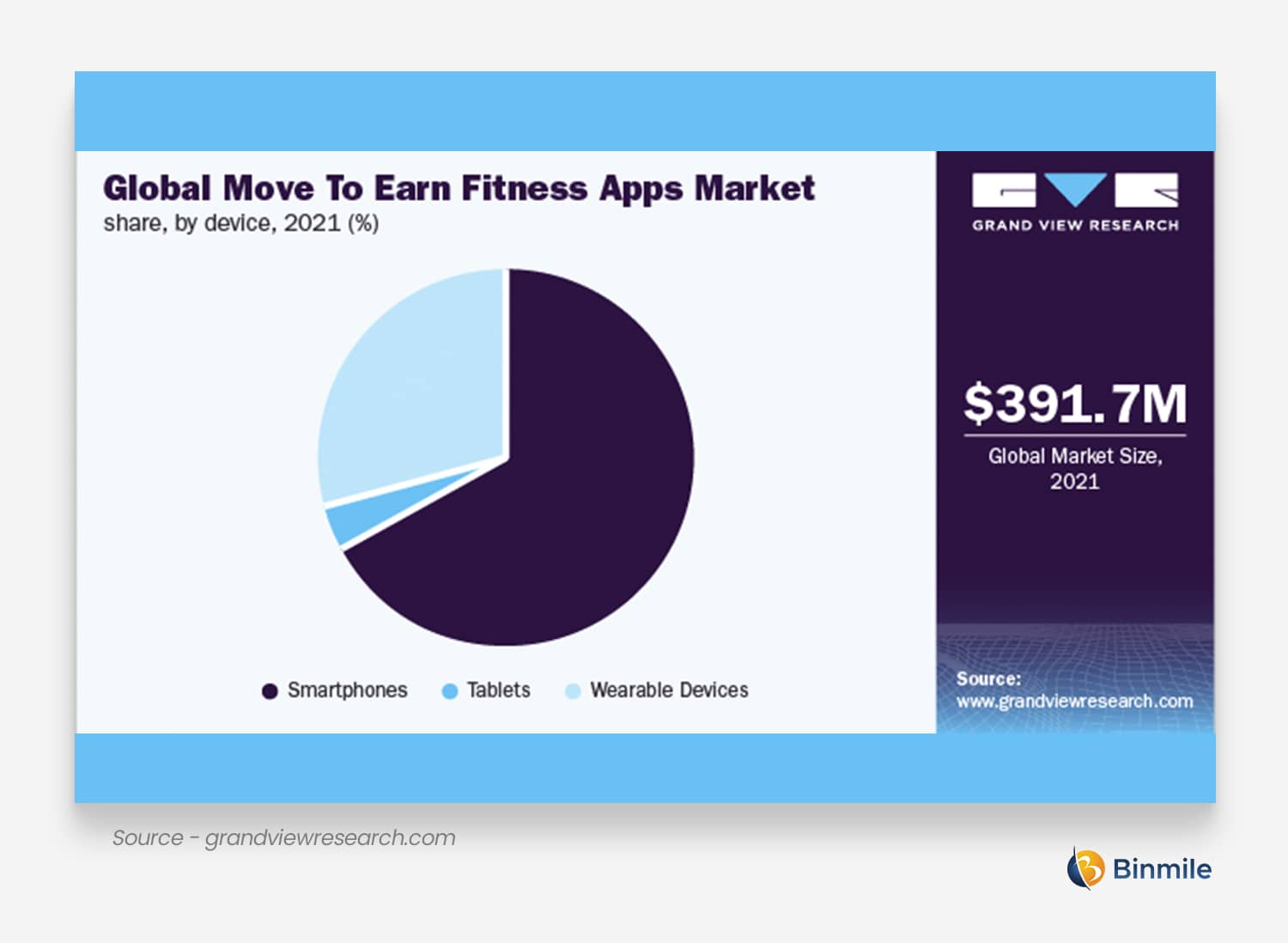 App Monetization Models | Binmile | App Development Company