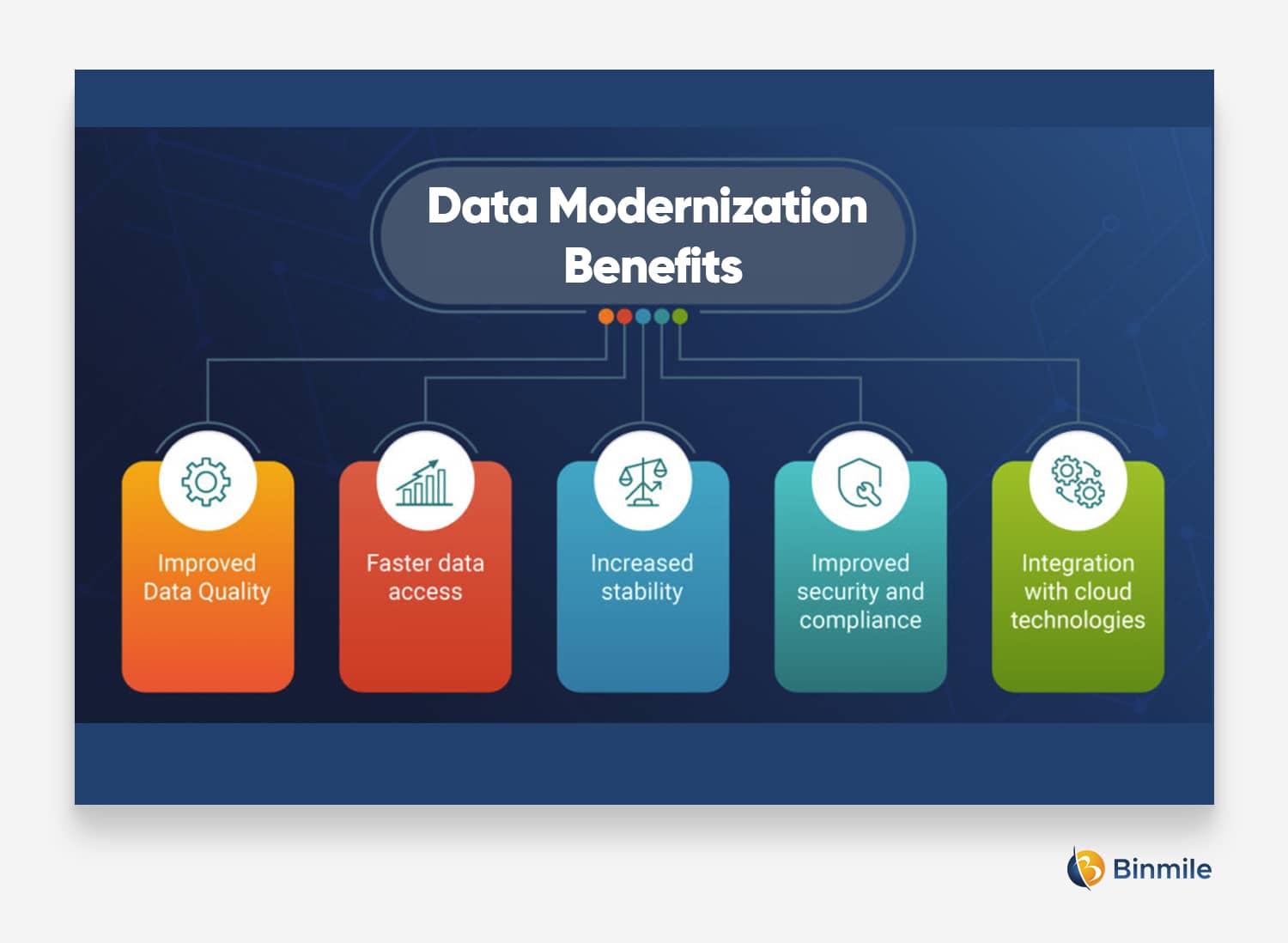 Data Intelligence, Data Management & Cloud Modernization