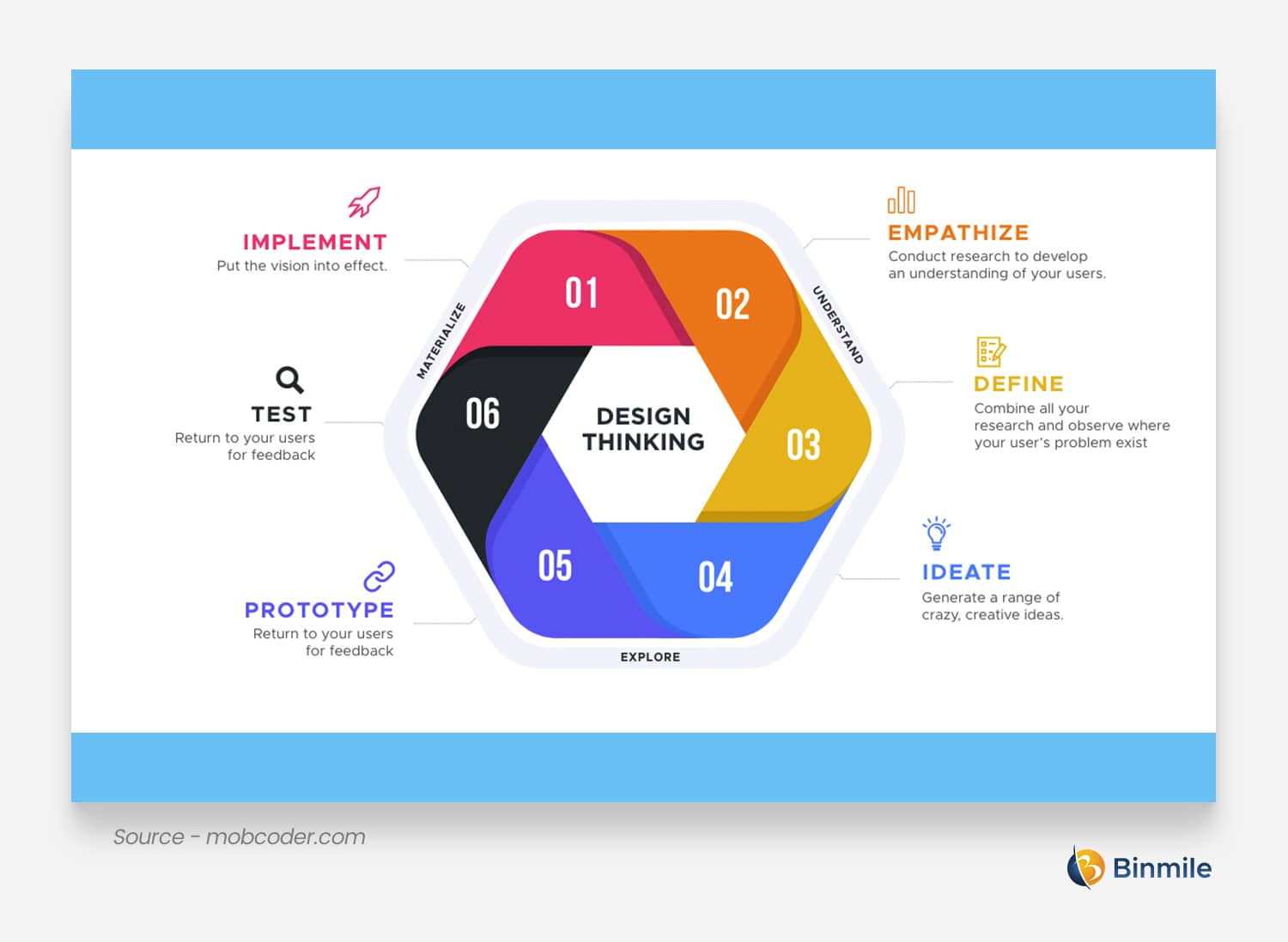 Design Thinking in Software Development