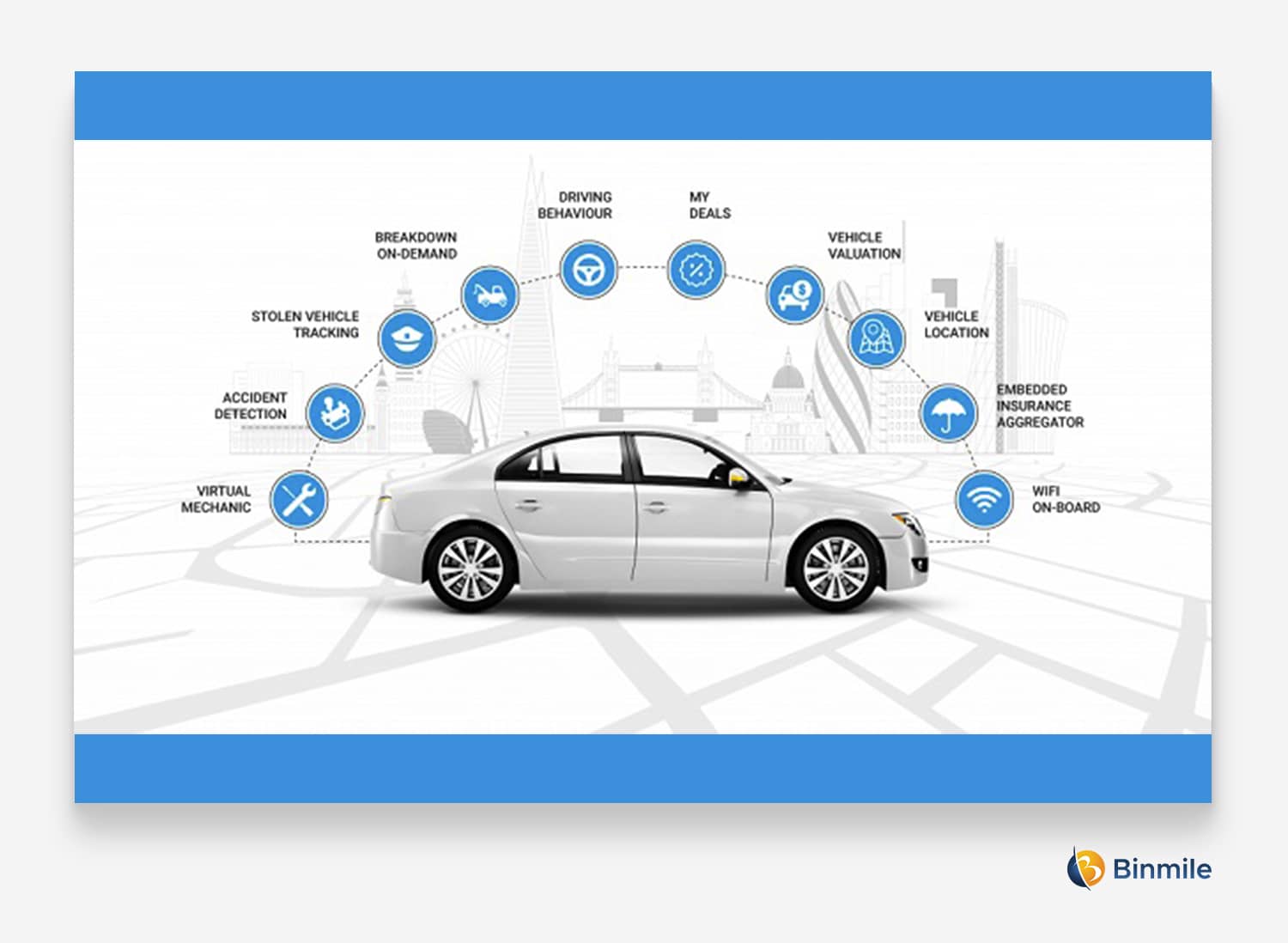 Advantages of Telematics in Software Insurance Industry | Binmile