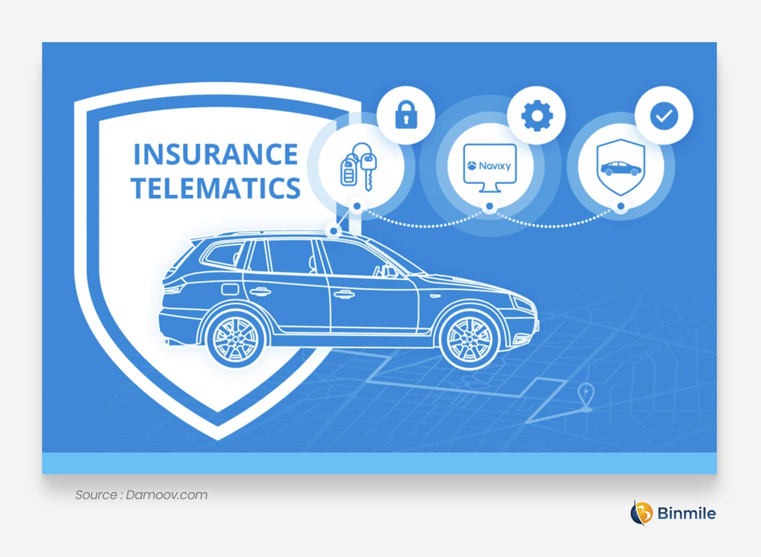 Telematics in Insurance Industry | Binmile