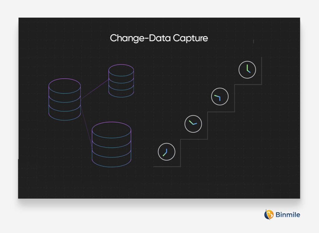 What Is Change Data Capture (CDC) And How Does It Work?