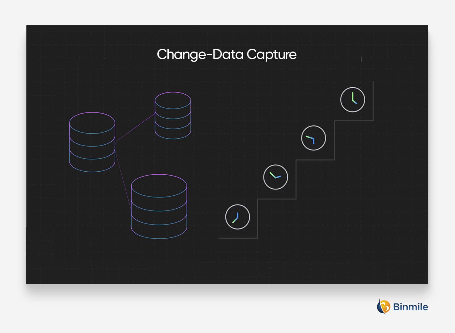 Change Data Capture | Binmile