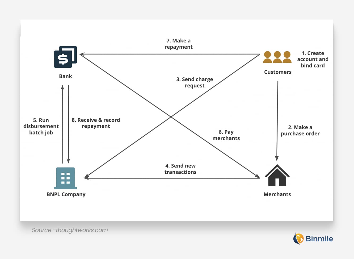 Understanding Buy Now Pay Later App: What It Is & How It Works