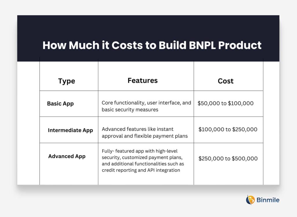 How to Build BNPL Product: All-in-One Guide