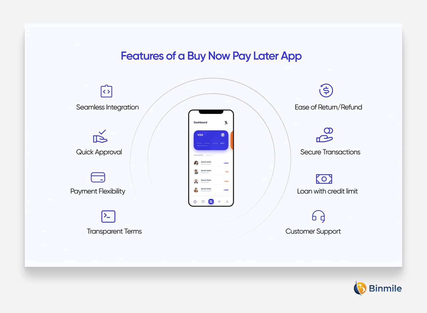 Buy Now Pay Later App