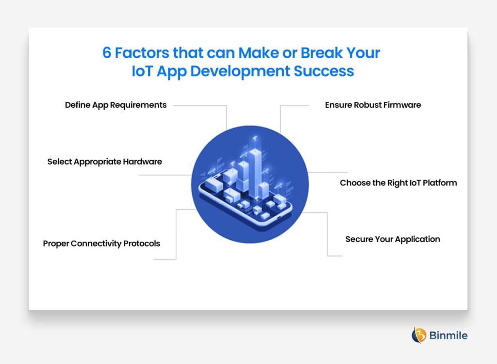 5 Key Considerations Before Developing an IoT App | Binmile