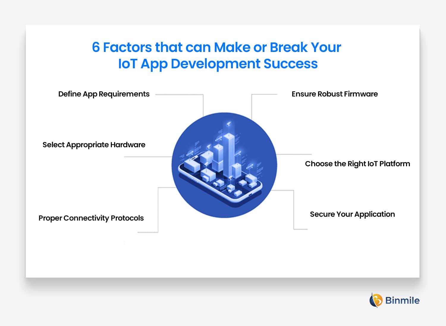  IoT App Development | Binmile