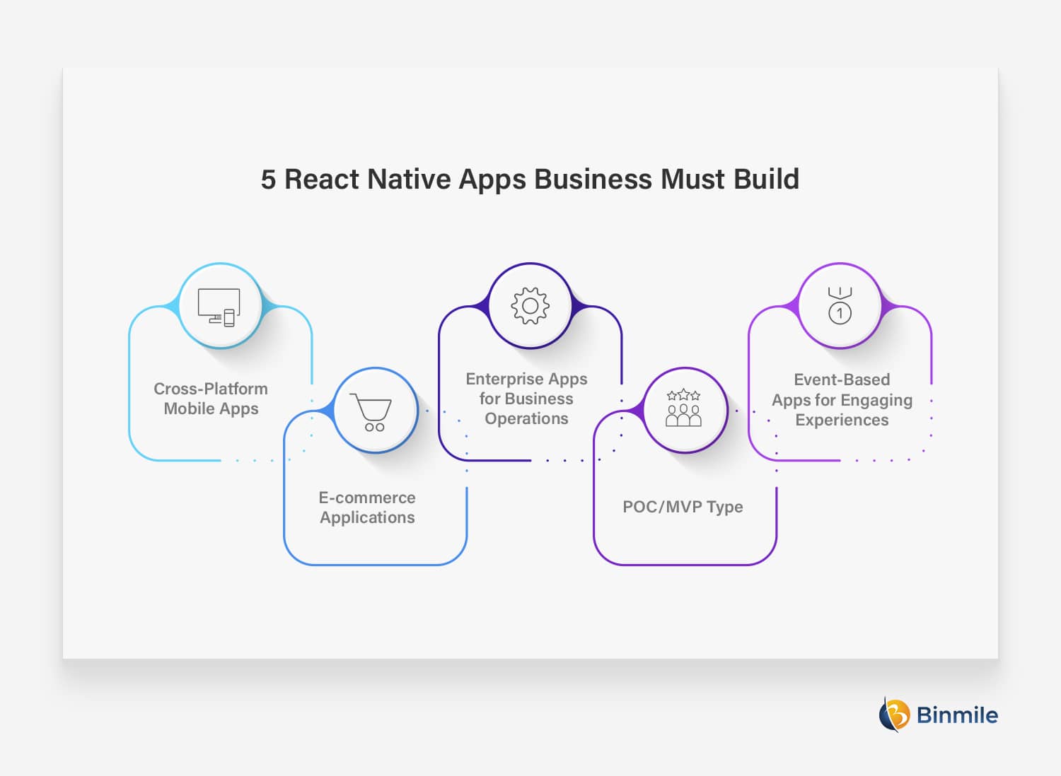 React Native Apps | Binmile