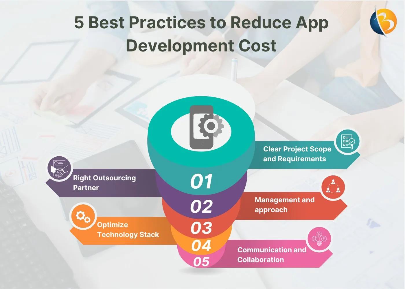 Best Practice to Reduce App Development Cost | Binmile