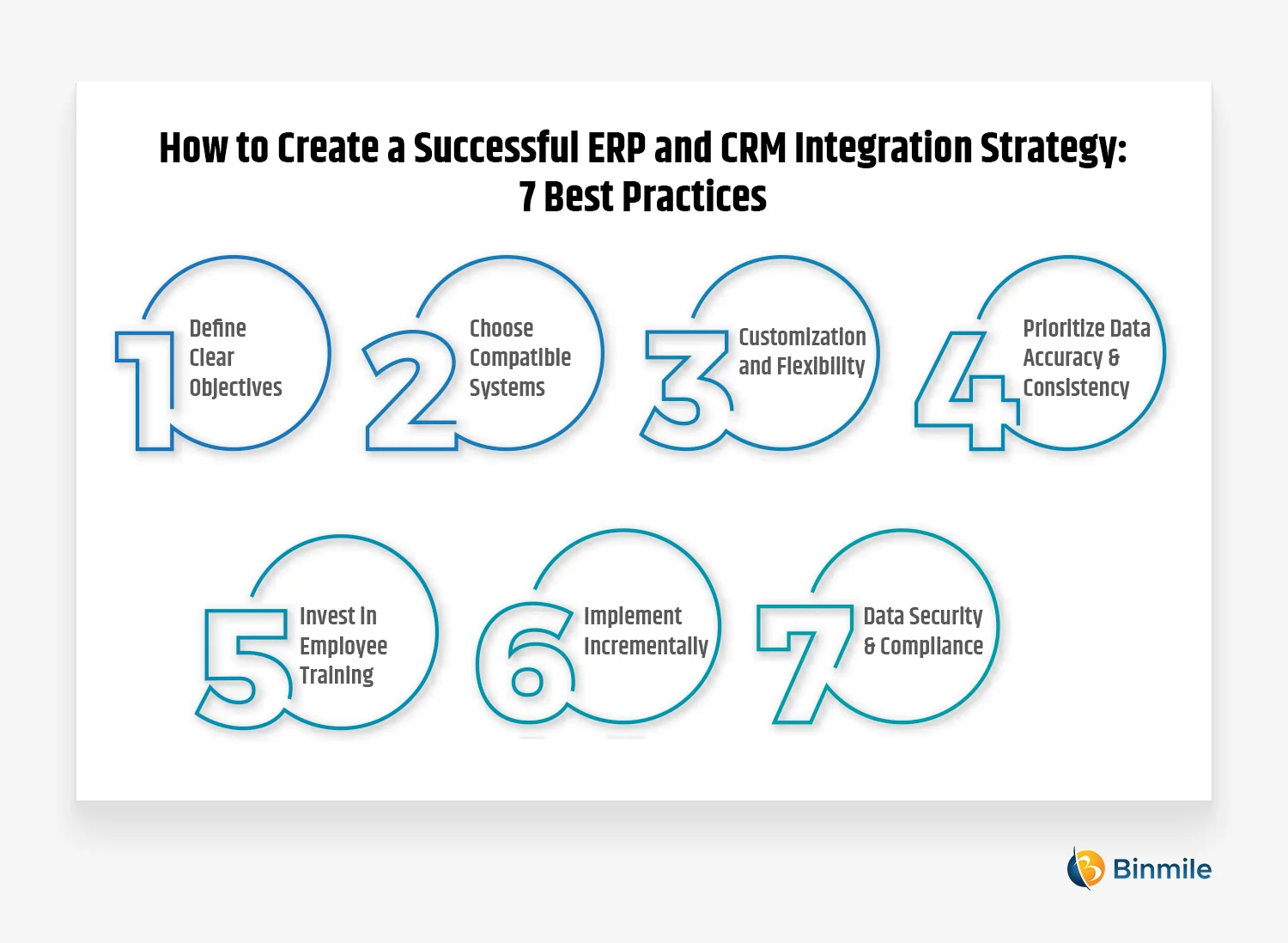 Top 7 Successful Strategy of ERP and CRM Integration | Binmile