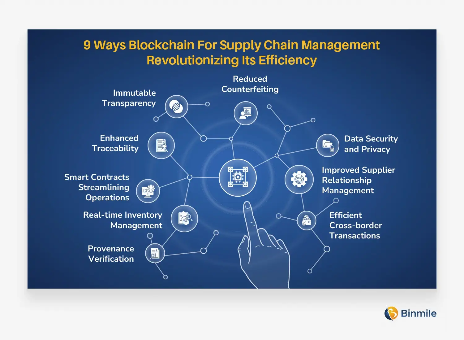 9 Ways Blockchain For Supply Chains Revolutionizing Its Efficiency | Binmile
