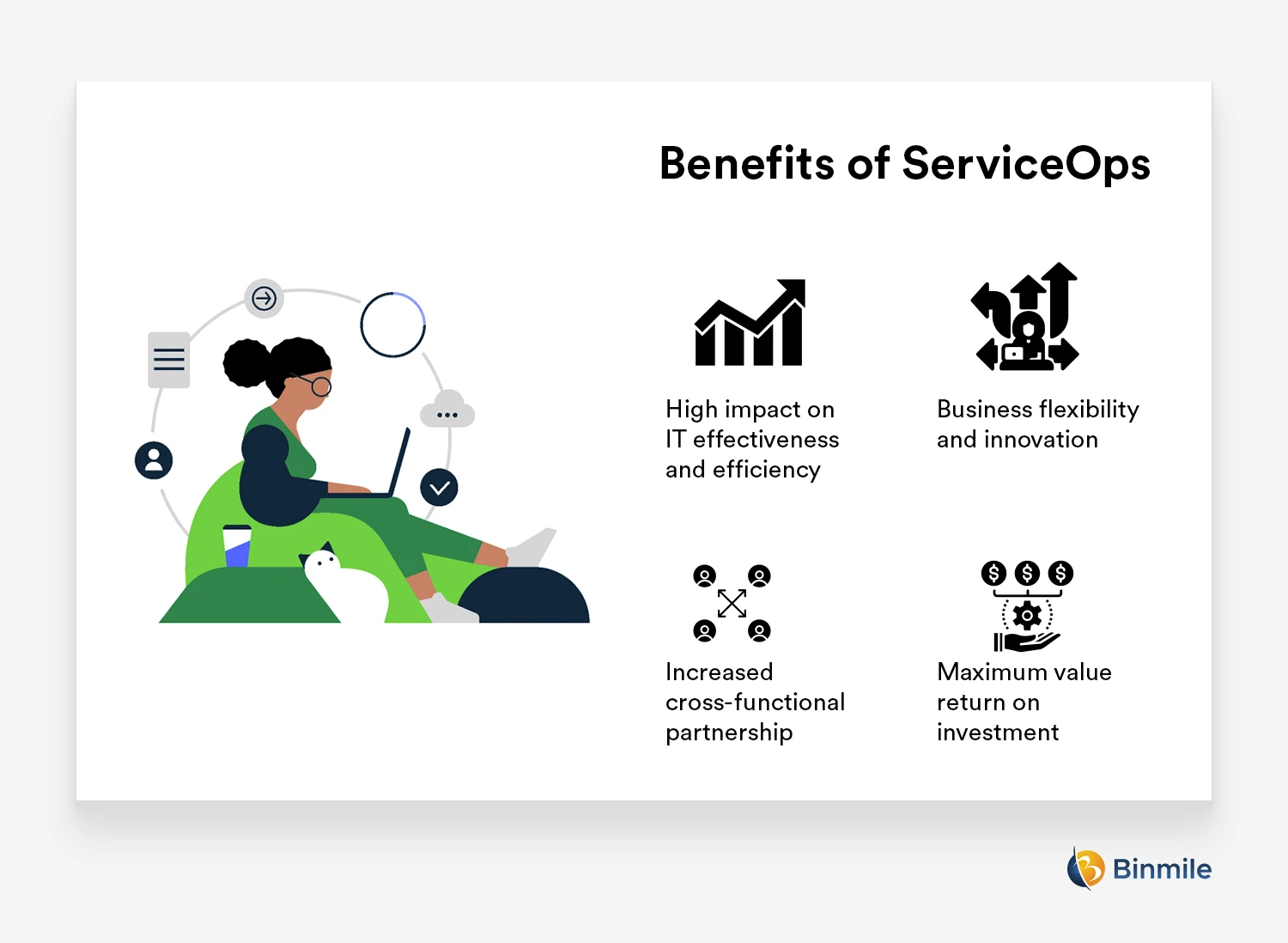 Benefits of ServiceOps | Binmile