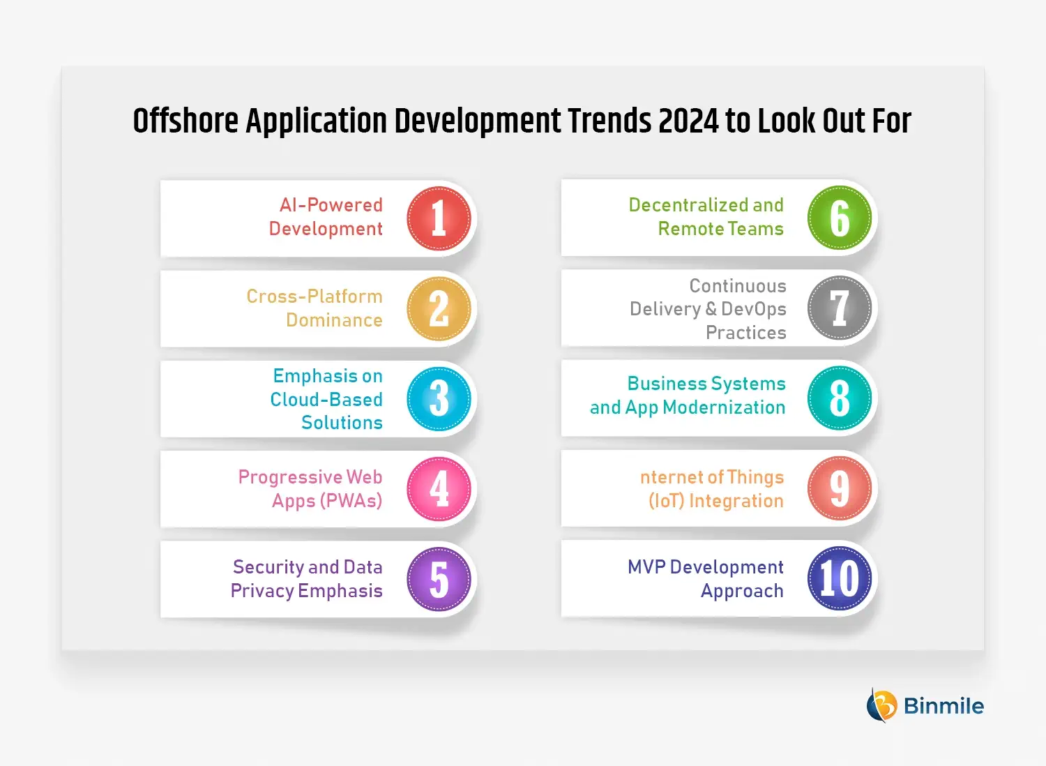 Top 10 Offshore Application Development Trends in 2024 | Binmile