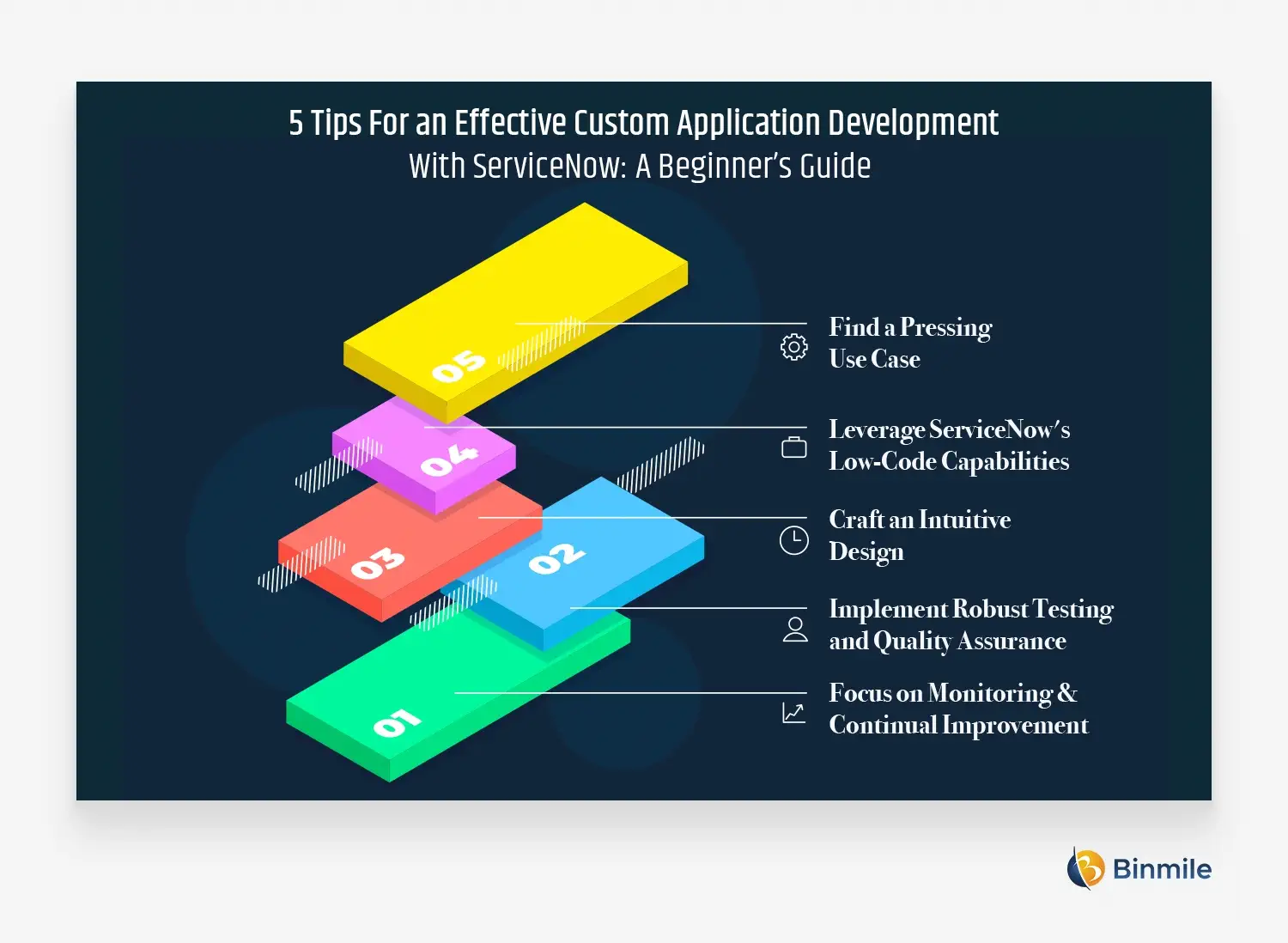 Tips to Develop Custom App Development with ServiceNow | Binmile