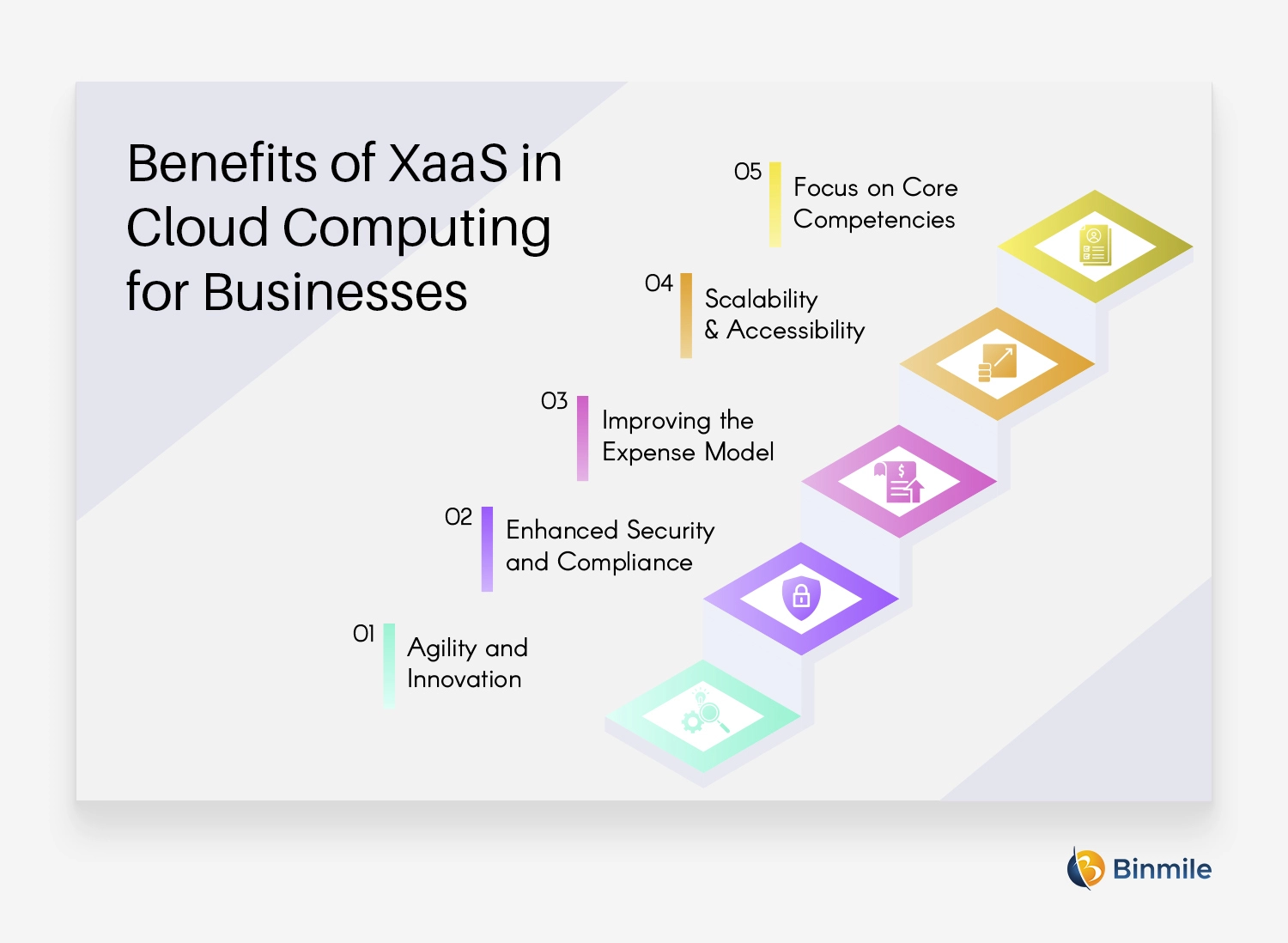 Benefits of XaaS in Cloud Computing for Businesses | Binmile