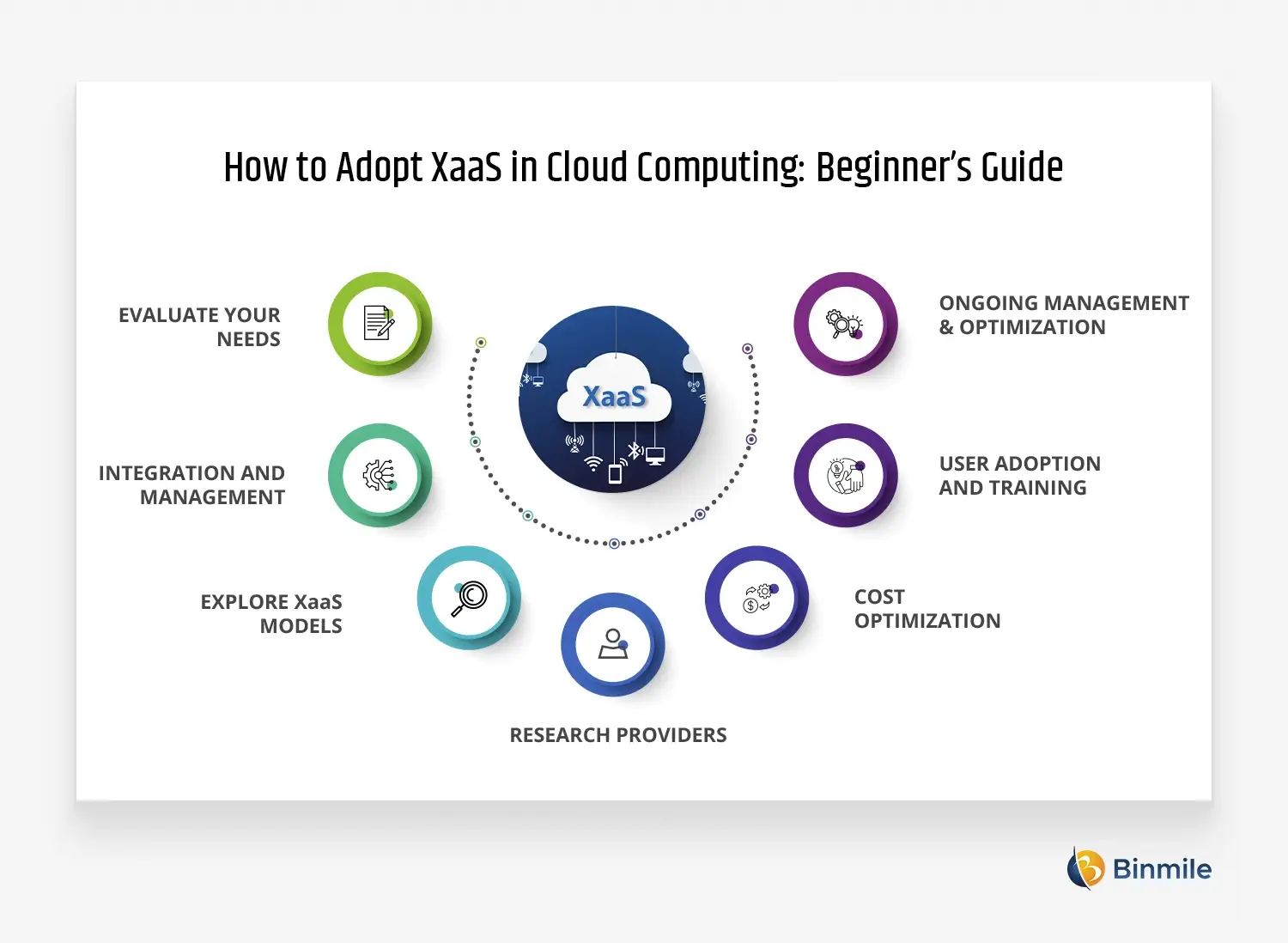 How to Adopt XaaS in Cloud Computing | Binmile