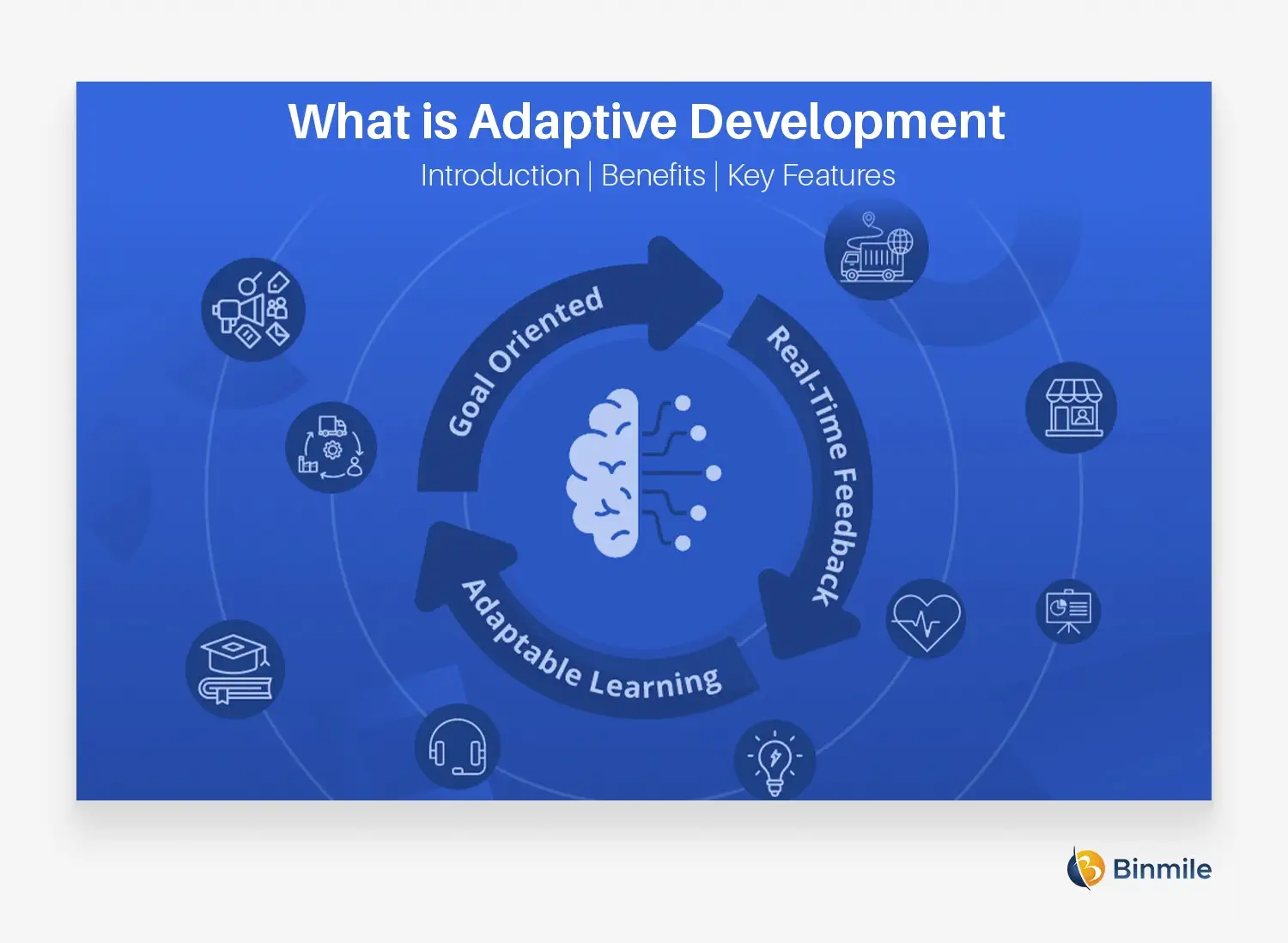 What is Adaptive Development | Features and Benefits | Binmile