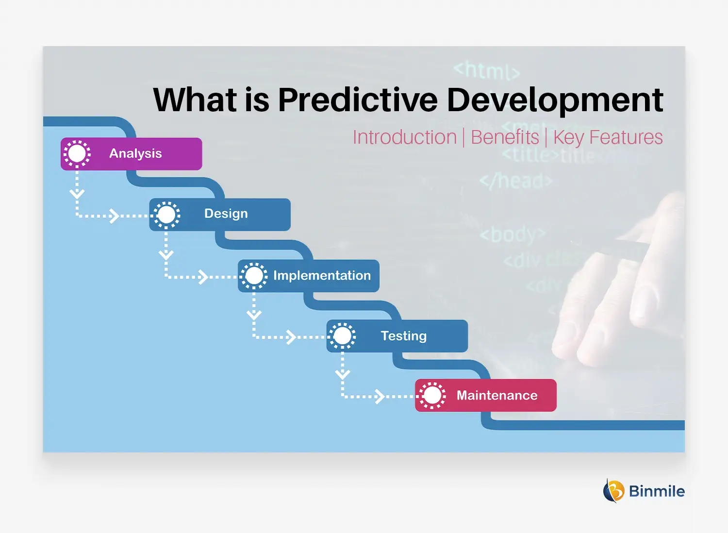 What is Predictive Development | Features and Benefits | Binmile