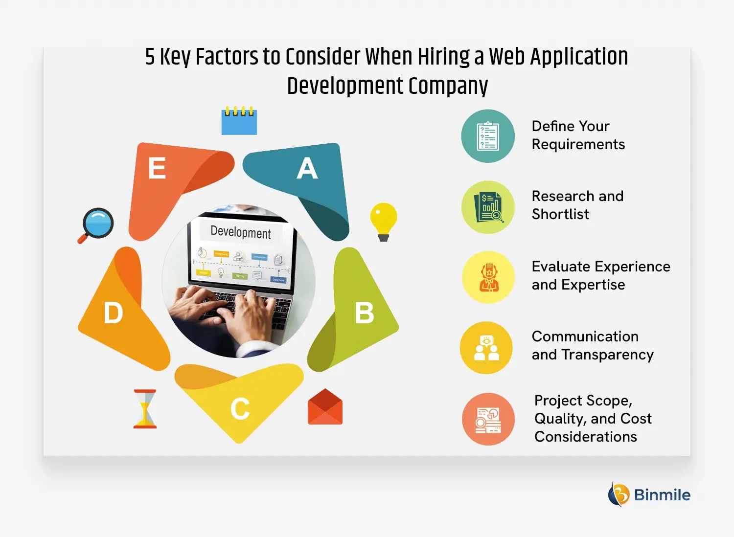 5 Key Factors to Consider When Hiring a Web Application Development Company | Binmile