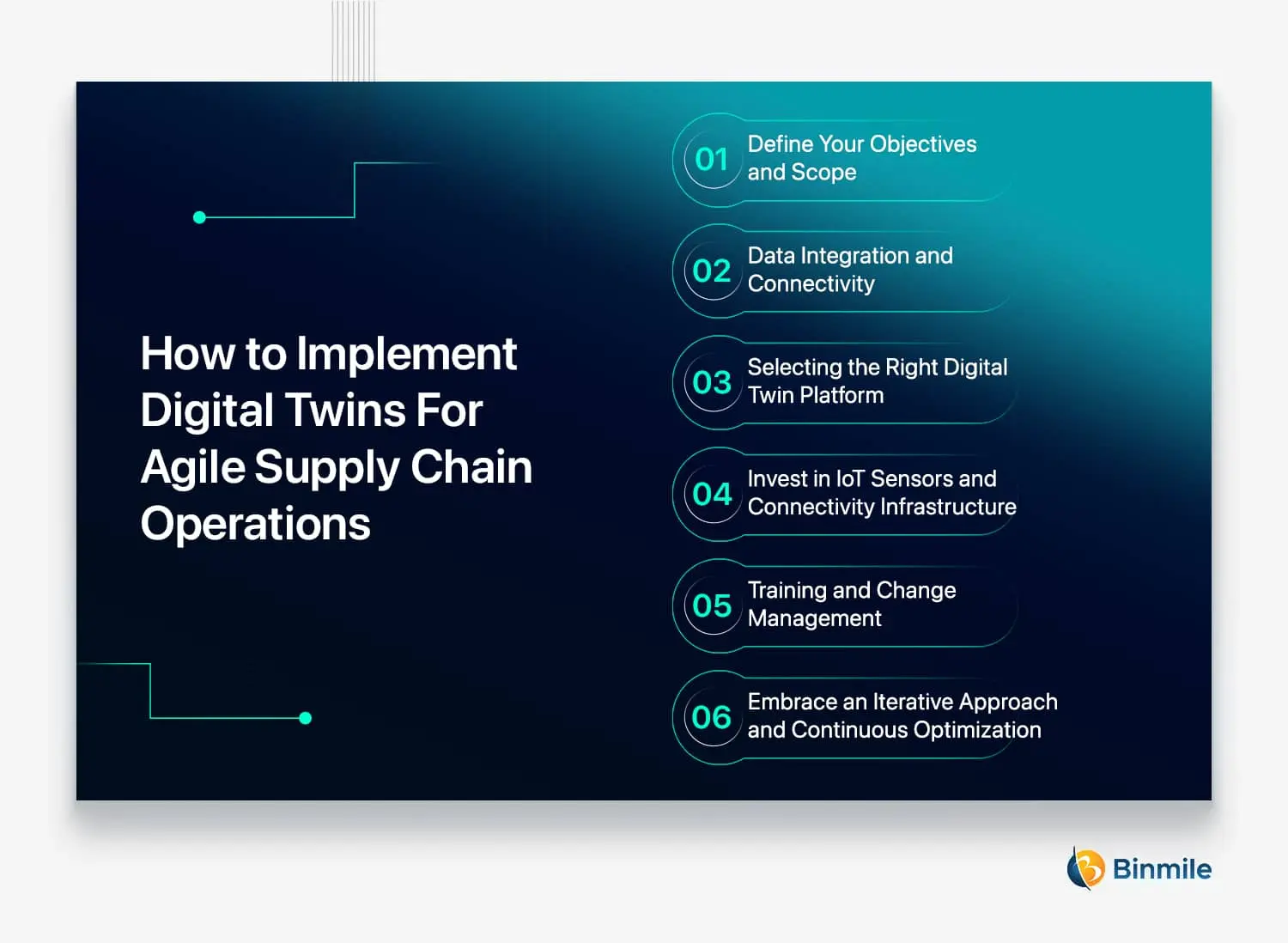 6 Steps How to Implement Digital Twins for Agile Supply Chain Operations | Binmile 