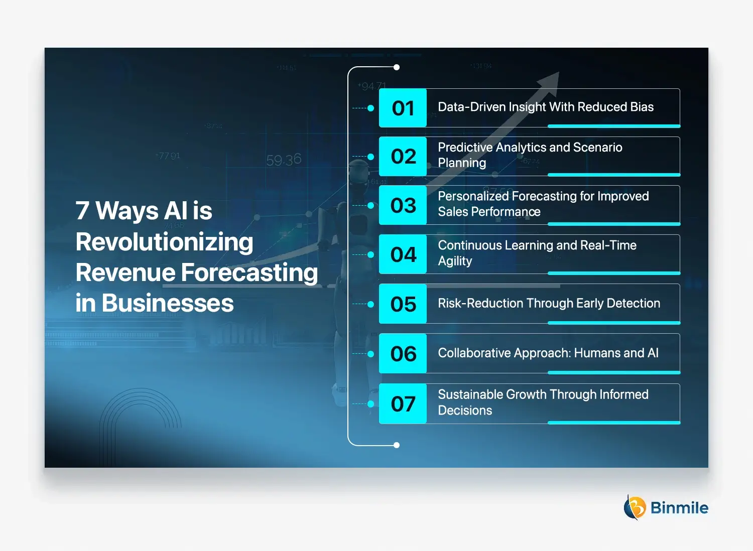 7 Ways AI is Revolutionizing Revenue Forecasting in Businesses | Binmile