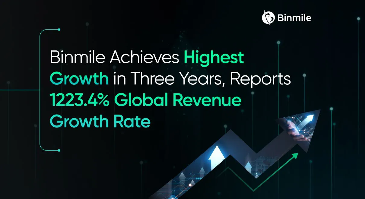 Binmile Achieves Highest Growth in Three Years, Reports 1223.4% Global Revenue Growth Rate