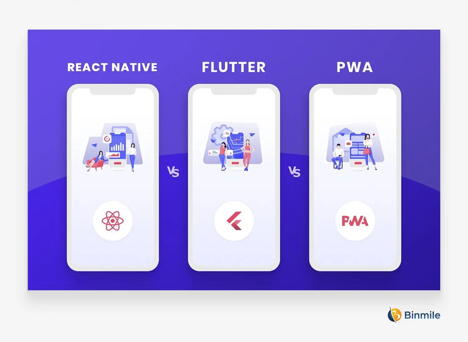 Flutter vs PWA vs React Native | Difference Between Frameworks | Binmile