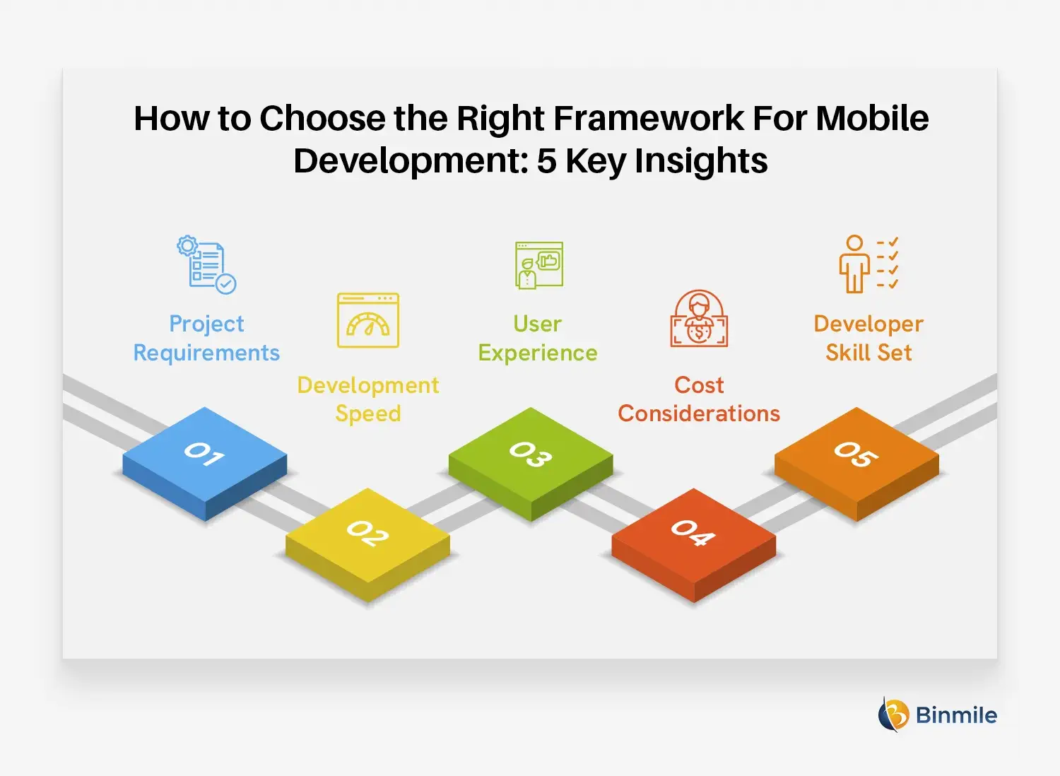 How to Choose the Right Framework For Mobile Development | Binmile
