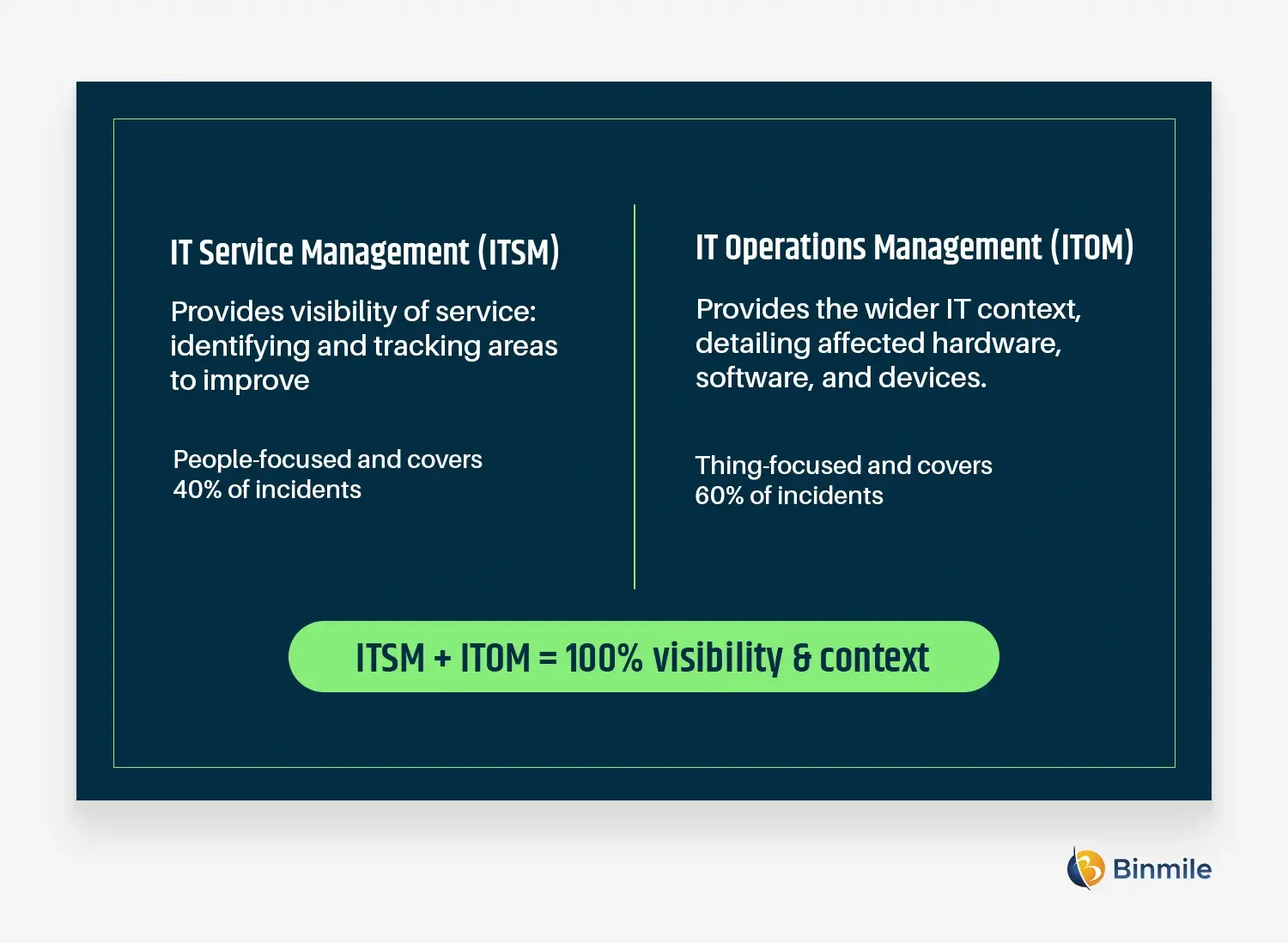 ITSM and ITOM ServiceNow | Binmile