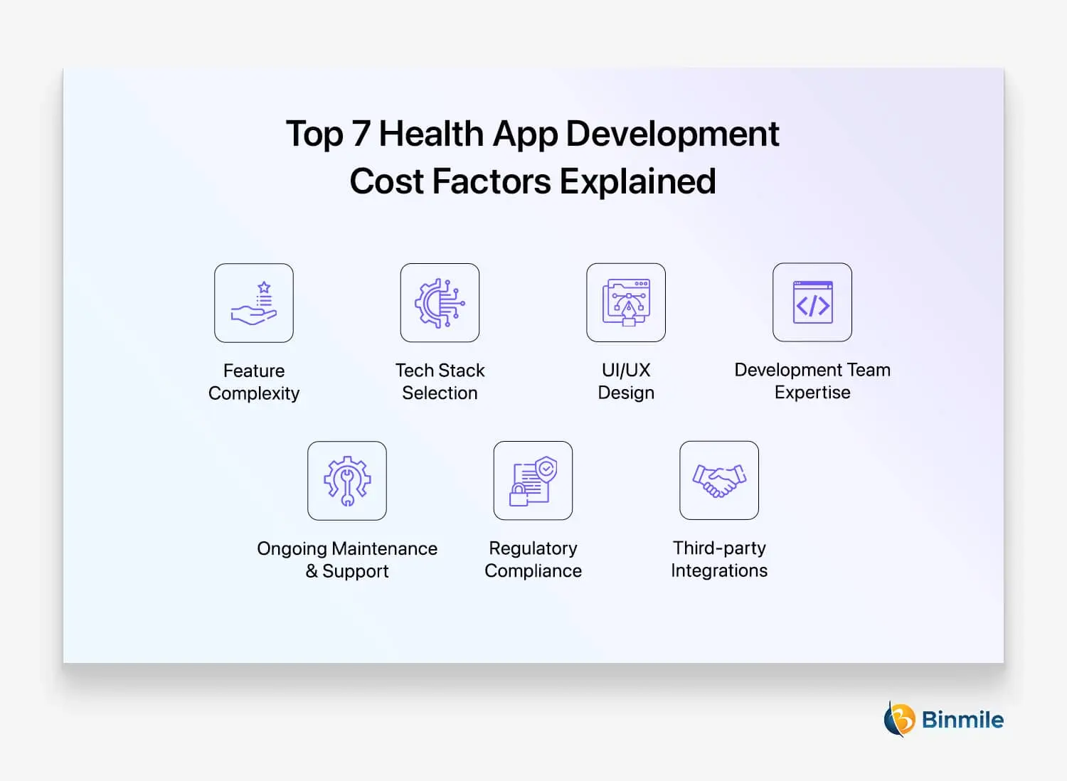 Top 7 Health App Development Cost Factors Explained | Binmile