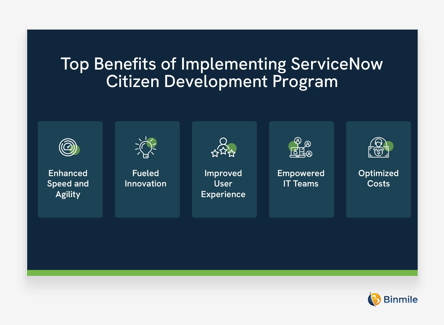 Top Benefits of Implementing ServiceNow Citizen Development Program | Binmile