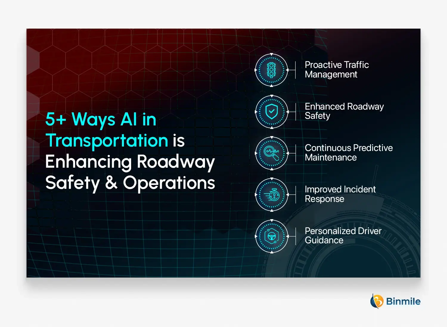 How AI is Transforming Road Safety and Operation | Top 5 Ways | Binmile