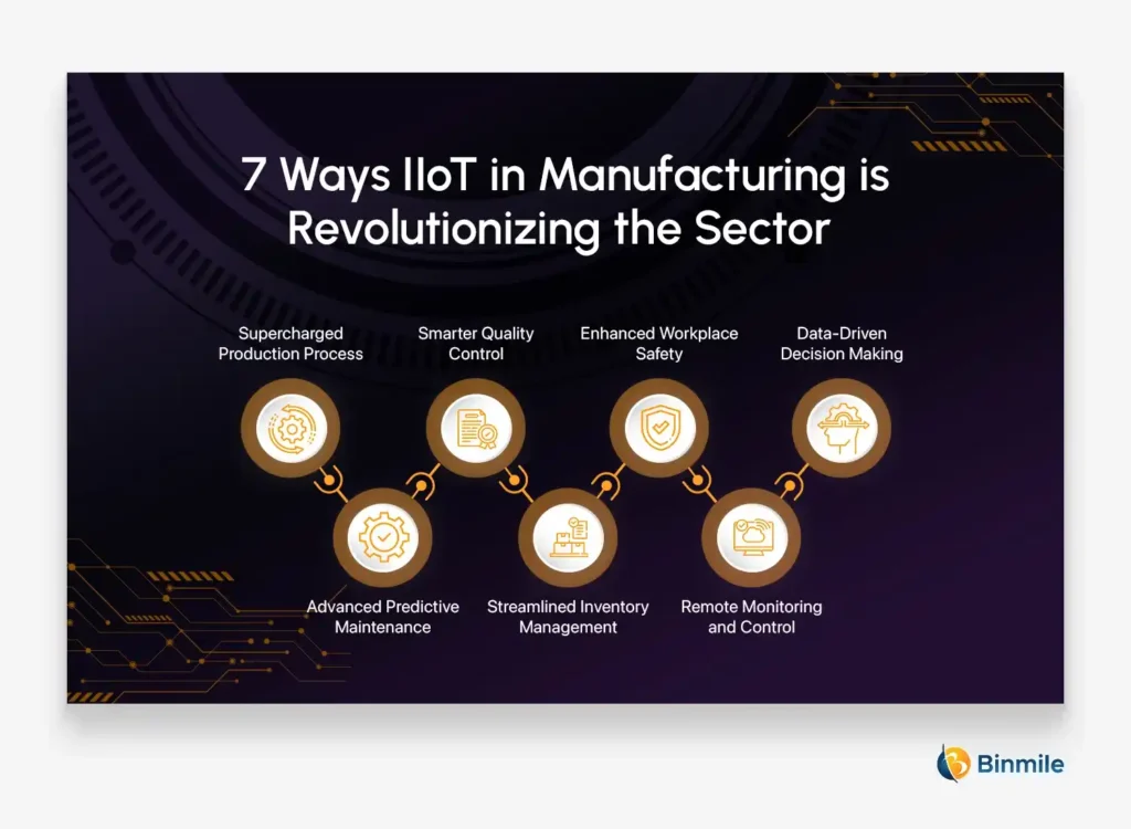 7 Ways IIoT in Manufacturing is Revolutionizing the Sector | Binmile