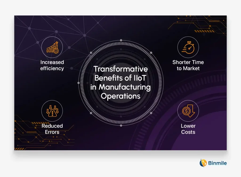 Benefits of IIoT in Manufacturing Operations | Binmilr